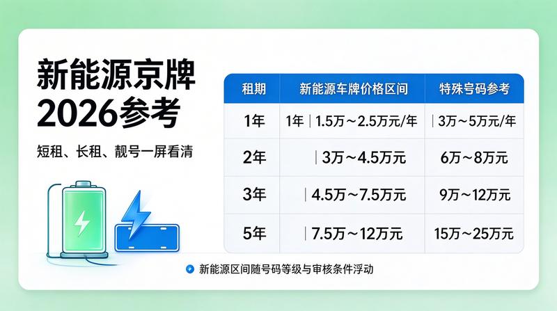 新能源汽车租赁优势分析